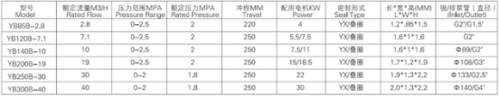 高岭土专用柱塞泵1.png