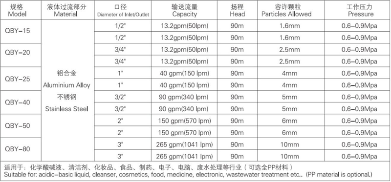 食品专用气动隔膜泵1.png