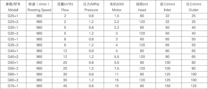 市政污水专用螺杆泵1.png